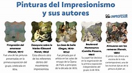 Las 5 mejores PINTURAS del Impresionismo y sus AUTORES - con IMÁGENES!