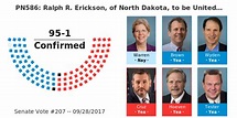 On the Nomination PN586: Ralph R. Erickson, of North Dakota, to be ...