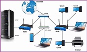 Local Area Network Diagram With Explanation - SMMMedyam.com