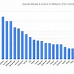 List of social platforms with at least 100 million active users - Wikipedia