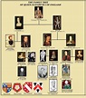 Queen Elizabeth Ii Family Tree 5 Widescreen Wallpaper