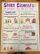Story Elements Anchor Chart | Etsy