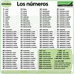 Los Números – Numbers | Woodward Spanish