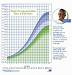 Boys Weight-for-Age Percentile Chart - Obesity Action Coalition
