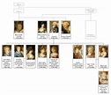 Hijos Reyes Catolicos Arbol Genealogico