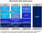 Maschinenbau M. Sc. für Interessierte | Studiengang | Universität Stuttgart