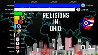 Religions in Ohio {USA} 1900-2100 | Ohio Diversities | - YouTube
