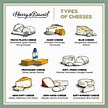 11 Types of Cheese You Should Know | The Table by Harry & David