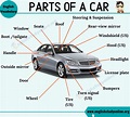Car Parts Names With Pictures Pdf Download - CARRSH