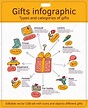 Infographic with types of gifts — Stock Vector © dashk_ #77086397
