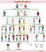 A Chart That Shows The Relationships Within A Family - Chart Walls