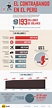 Infografía: El contrabando en el Perú | RPP Noticias