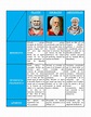 Platon, Aristoteles y Socrates | Apuntes de Ciencias de la Educación ...
