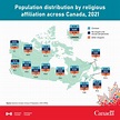 Canada Population 2023 Religion Wise