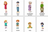 Family Members Vocabulary - Free Printable Flashcards to Download