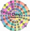 I Ching Hexagrams Chart