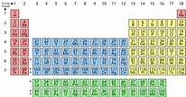 Periodic table - Wikipedia