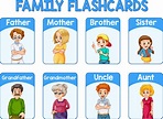 Educational English word card of family members 2672872 Vector Art at ...
