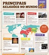 Principais religiões no mundo - Jornal Joca