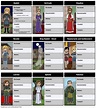 Characters in Hamlet | Map Activity for Students