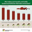 Bundesinformationszentrum Landwirtschaft: Infografiken