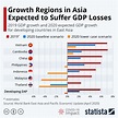 graph showing growth in asia expected to suffer gd loss