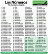 Printable Numbers In Spanish - Printable Word Searches