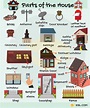 Parts of A House: Different Parts of the House with Pictures • 7ESL