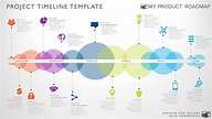 15 Phase Creative Slide | Project Timeline Templates &VerticalSeparator ...