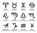 Los signos del zodiaco – Eingleses