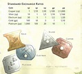 Dungeons and dragons rules, Dnd dragons, Dungeons and dragons homebrew