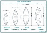 Kayak Dimensions and Guidelines (with Drawing) - MeasuringKnowHow