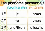 Tableau Des Pronoms Personnels Pronom Personnel Liste Des Pronoms Hot ...