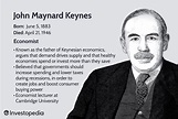 Who Was John Maynard Keynes & What Is Keynesian Economics?