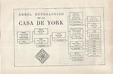 LAMINA ESPASA 36904: Arbol genealogico de la Casa de York by Varios ...