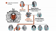 La linea di successione della regina Elisabetta: Carlo, William e i ...