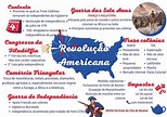 Mapa Mental Revolução Americana | Revolução americana, Declaração de ...