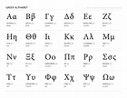 Greek Alphabet Chart | Beautiful Scenery Photography