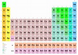 Tabla periódica de los elementos - Wikiwand