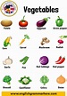 Vegetables Names, Definition and Examples - English Grammar Here