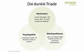 Die Integrität von Führungskräften und die dunkle Triade