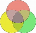 John Venn and the Venn Diagram | SciHi Blog