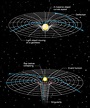 Physics - Viewpoint: Pushing the envelope of general relativity