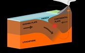 Scientists Discover How Tectonic Plates Collide | Geology In