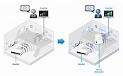 How Do Wifi Extenders Work? Our Guide | EarlyExperts