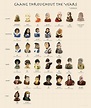 Avatar The Last Airbender All Characters Ages : With 2 A's ...