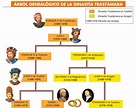 La dinastía de los Trastámara en los reinos hispánicos