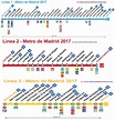 Mapa Metro Madrid - Noticias España