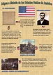 Hacer Historia: Estados Unidos. Su independencia (Ingoframas)