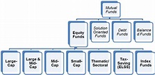 What are the Different Types of Mutual Fund Schemes?